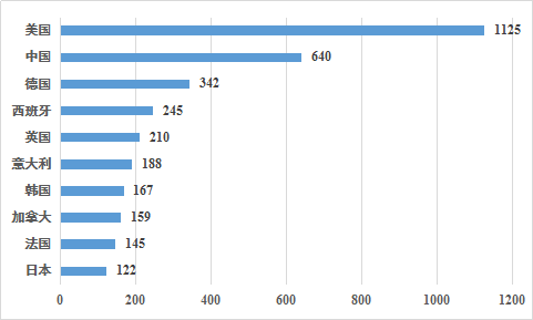 人(rén)工(gōng)智能(néng)産業(yè)核心技術(shù)的(de)國際競争(圖3)