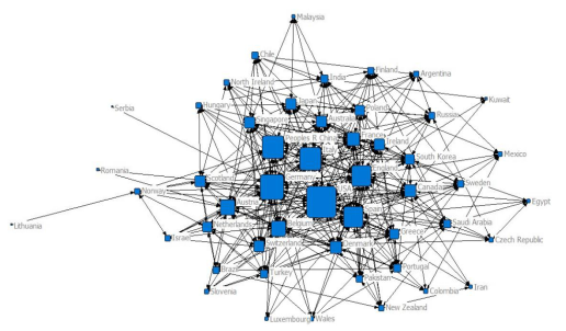 人(rén)工(gōng)智能(néng)産業(yè)核心技術(shù)的(de)國際競争(圖4)
