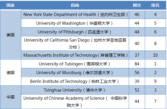 人(rén)工(gōng)智能(néng)産業(yè)核心技術(shù)的(de)國際競争(圖6)